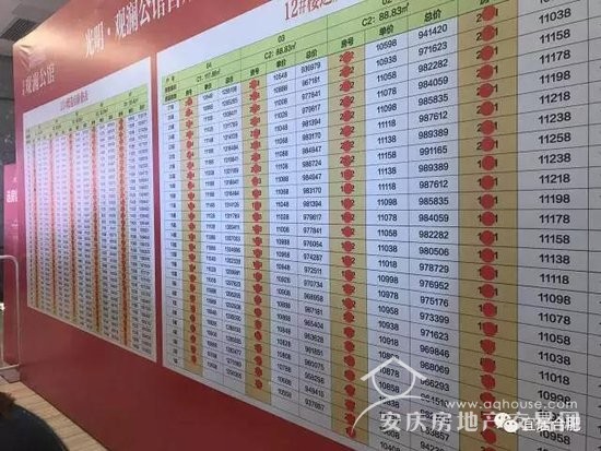 首次！合肥市房產(chǎn)局正面回答“限購是否升級”問題！
